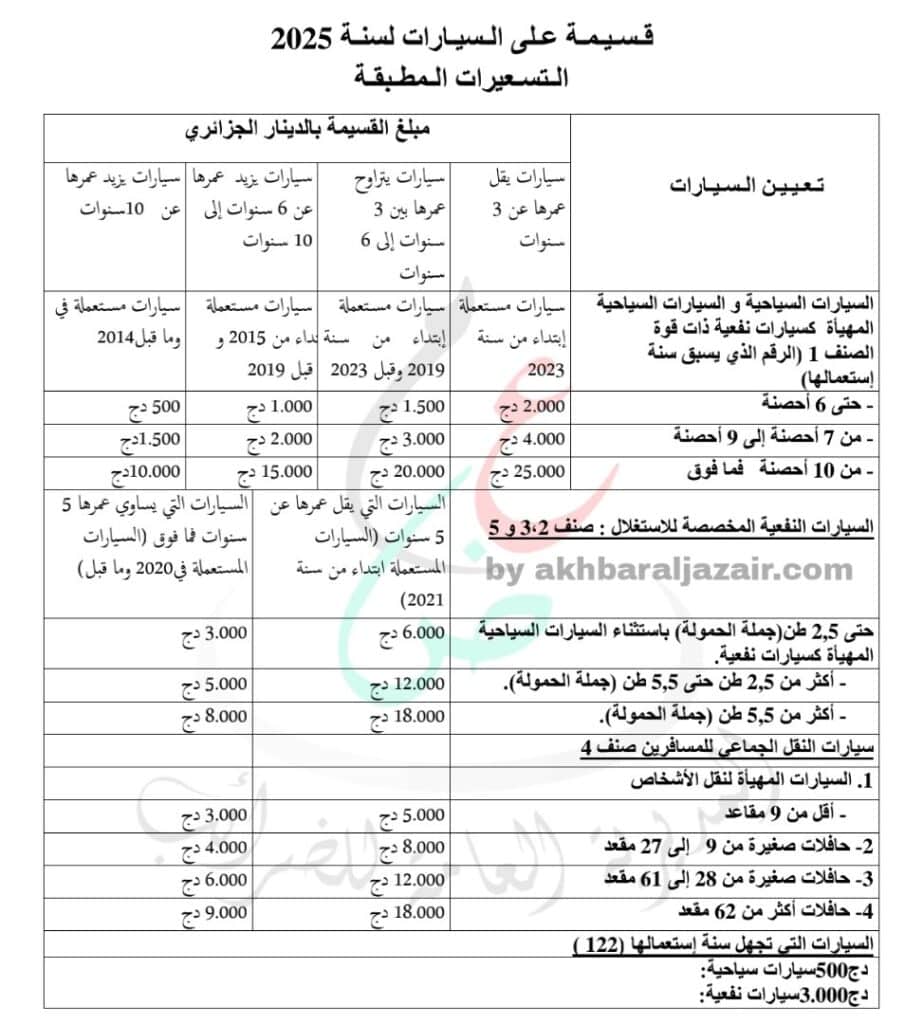 جدول الأسعار المطبقة على قسيمة السيارات في الجزائر لعام 2025
